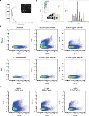 Analysis of Plasma Using Flow Cytometry Reveals Increased Immune Cell-Derived Extracellular Vesicles in Untreated Relapsing-Remitting Multiple Sclerosis
